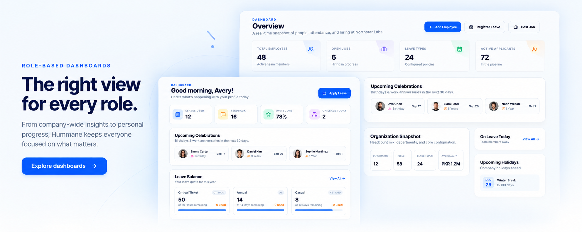 Hummane dashboard overview